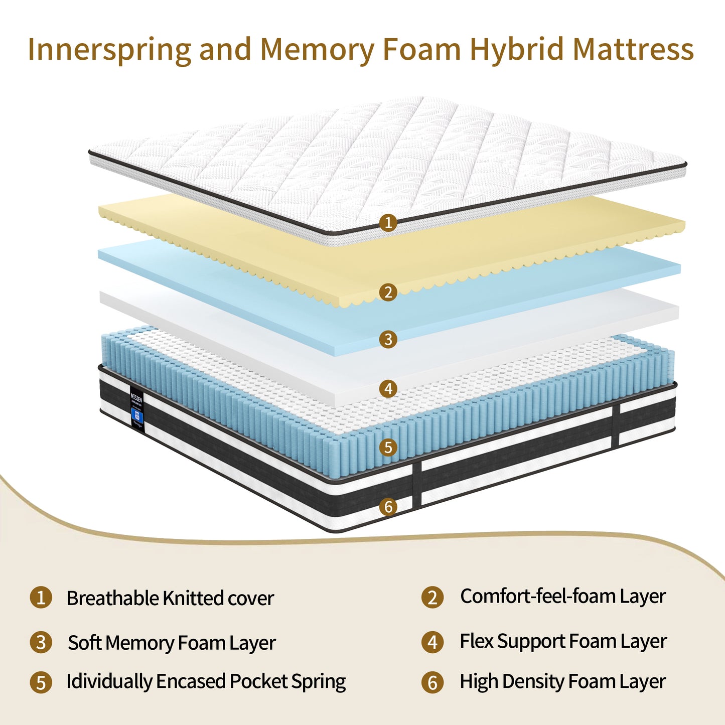 Twin XL Mattress 11 Inch Innerspring Multilayer Hybrid XL Twin Mattress - Ergonomic Design with Memory Foam and Pocket Spring Mattress Twin XL Size - Box Top Series Medium Firm Feel