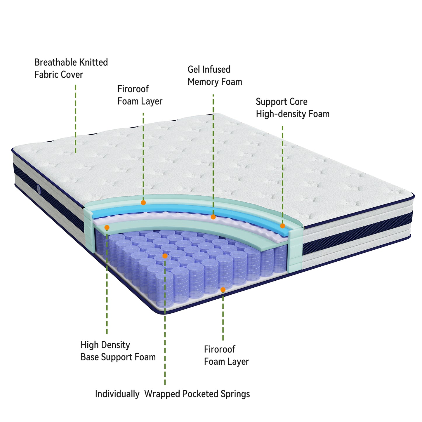 Nisien Hybrid Mattress in a Box, Innerspring and Gel Memory Foam